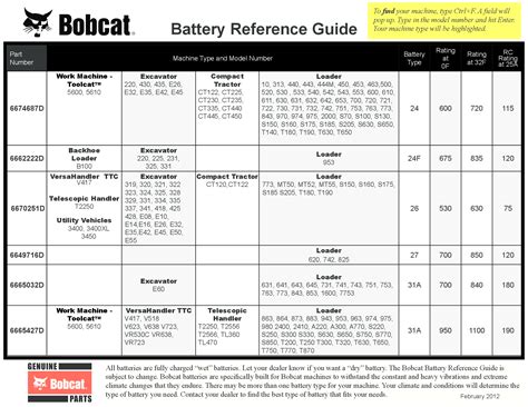 bobcat skid steer batteries|bobcat battery size chart.